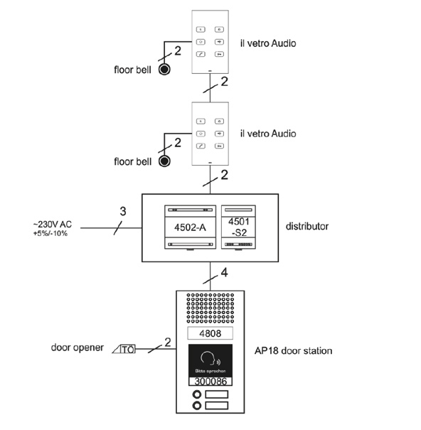 Struktur plan 300086