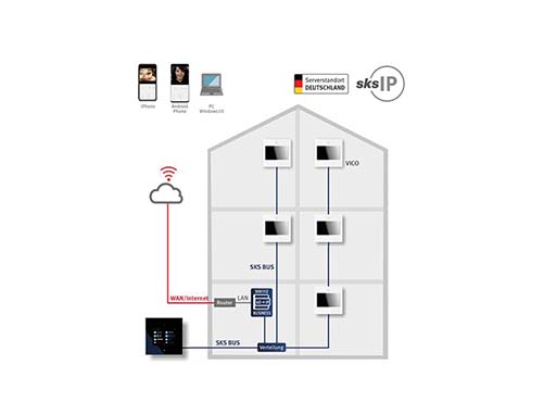 Übersicht IP-Gateway Grafik 