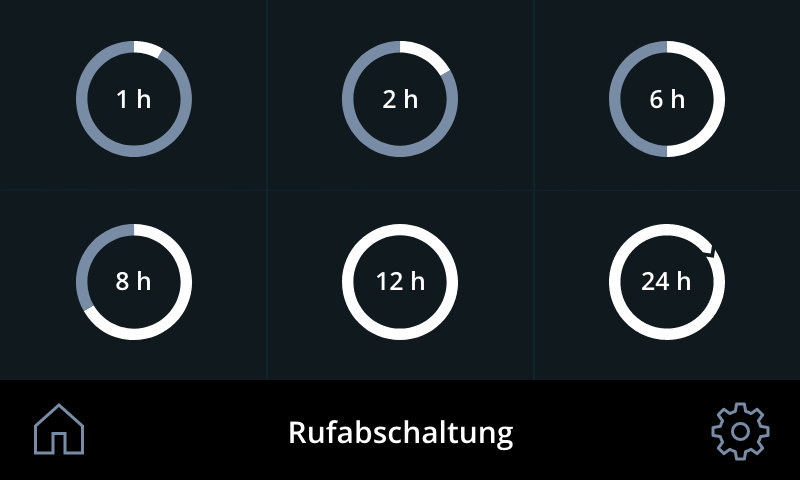 Detailaufnahme Menüansicht Rufabschaltung in Deutsch 