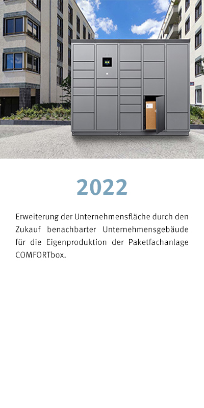 2022 Entwicklung
