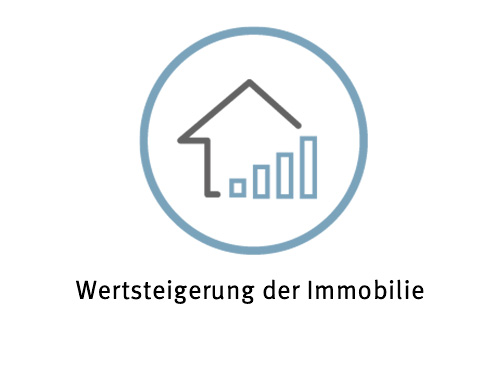 Wertsteigerung 