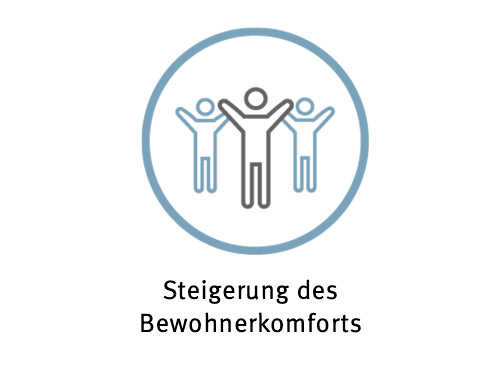 Bewohnerkomfort 