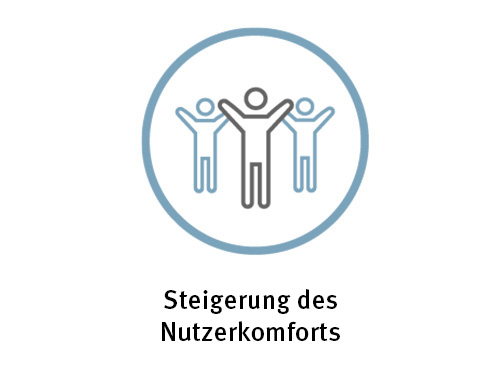 Nutzerkomfort 