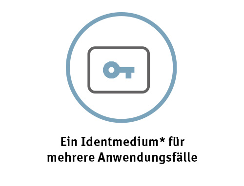 Icon Multifunktionalität