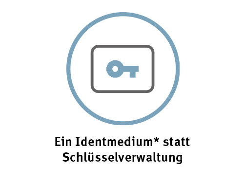 Icon digitale Zutrittskontrolle