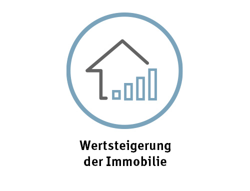 Icon für Wertsteigerung