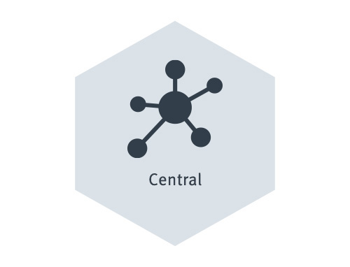 Icon Centralization