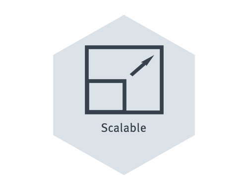 Icon Skalierbarkeit